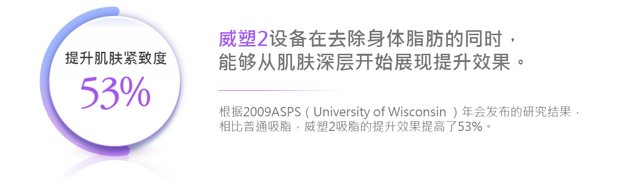 腹部提升术