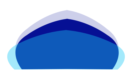 모델