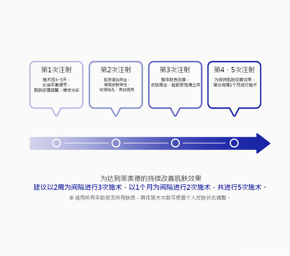 모델