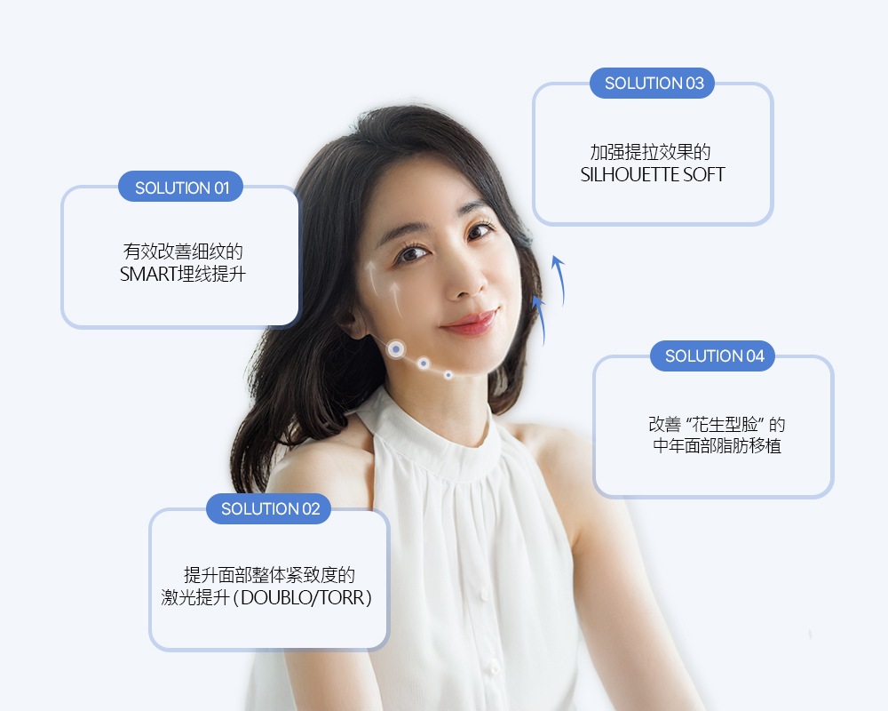 모델