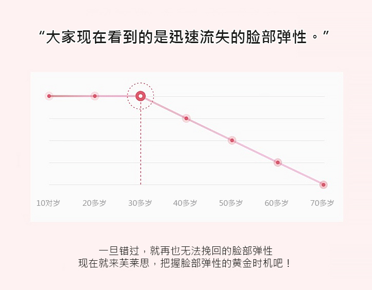 迷你拉皮